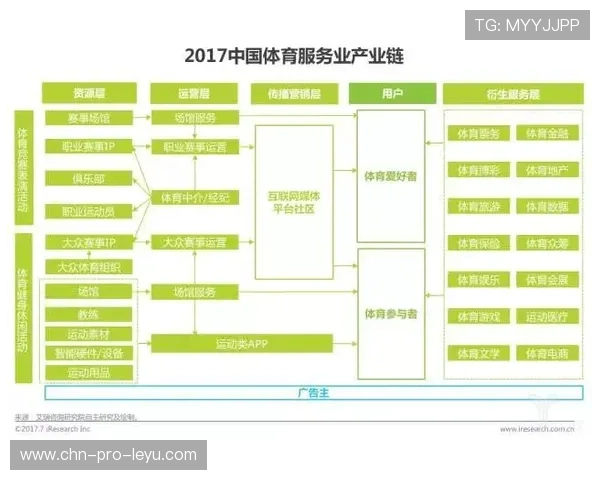 NBA球队商业生态圈打造为城市带来综合经济效益