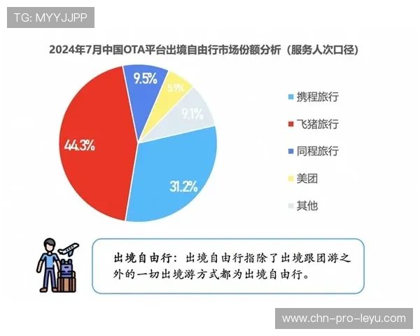 国家队科教结合采用数据支持选拔决策
